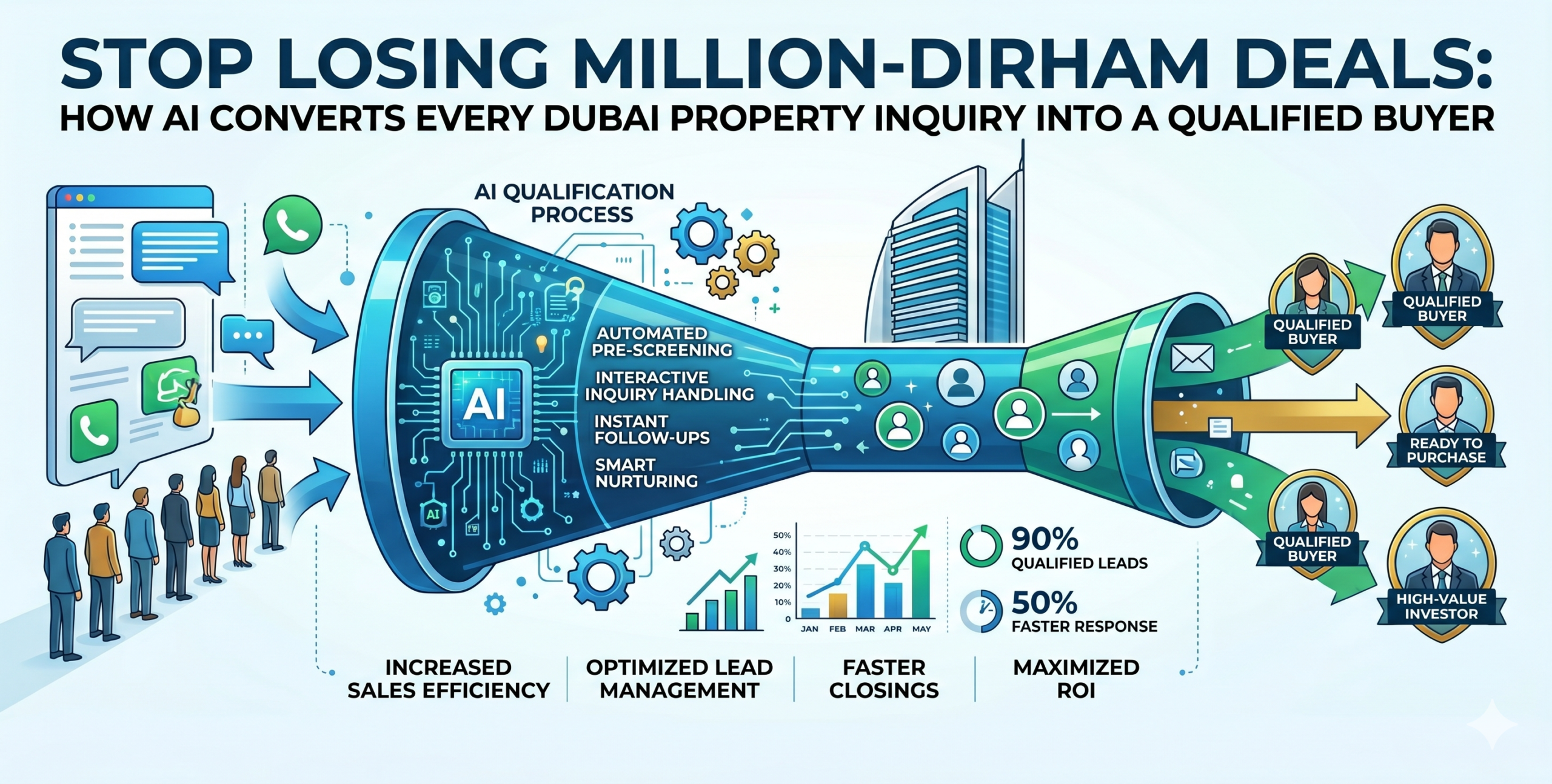Stop_Losing_Million_Dirham_Deals_How_AI_Converts_Every_Dubai_Property_Inquiry_Into_a_Qualified_Buyer
